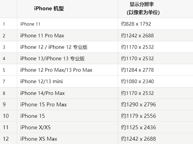 苹三门果维修分享iPhone主屏幕壁纸显得模糊怎么办