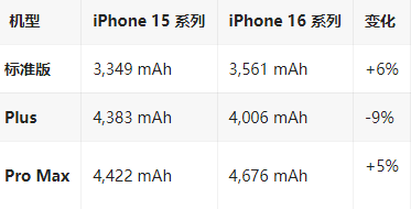 三门苹果16维修分享iPhone16/Pro系列机模再曝光