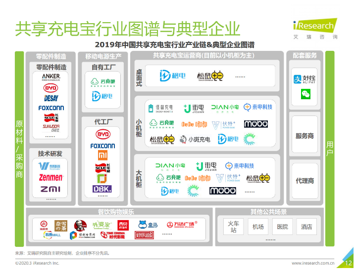 三门苹果手机维修分享iPhone 12 如何安全使用共享充电宝 