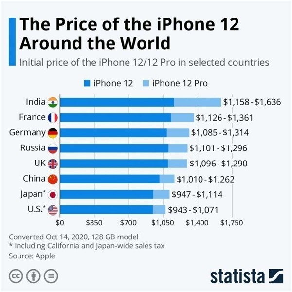三门苹果手机维修分享哪个购买iPhone 12/12 Pro更便宜 