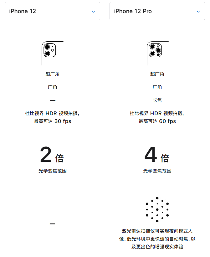 三门苹果手机维修分享苹果 iPhone 12 与 iPhone 12 Pro 选哪款 